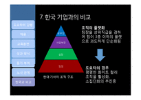 [경영] 도요타 인적자원관리 사례 연구-17