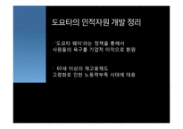 [경영] 도요타 인적자원관리 사례 연구-20