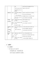 LG전자, Amoco, 삼양사 경력개발제도-4