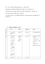 LG전자, Amoco, 삼양사 경력개발제도-9