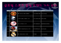 유럽축구 리그 마케팅 전략-7