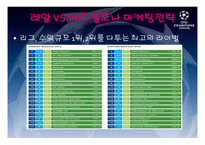 유럽축구 리그 마케팅 전략-17
