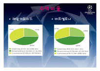 유럽축구 리그 마케팅 전략-18