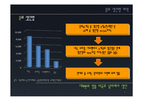 콩 국제시장조사-9