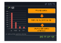콩 국제시장조사-10