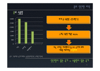 콩 국제시장조사-11