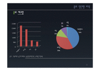 콩 국제시장조사-12