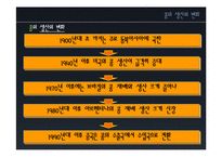 콩 국제시장조사-18
