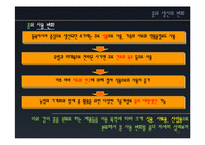 콩 국제시장조사-19