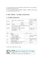 보건교육4B)초중고등학생의 집단따돌림에대한보건교육-그린의 PRECEDE-PROCEDE 모형0k-5