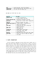 보건교육4B)초중고등학생의 집단따돌림에대한보건교육-그린의 PRECEDE-PROCEDE 모형0k-7