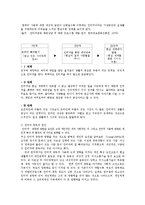 보건교육4C)초중고등학생의 인터넷중독증보건교육그린의PRECEDE-PROCEDE 모형0k-4