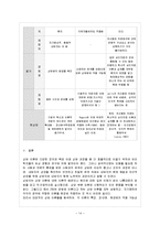 [상담심리학 공통] 정신분석적 상담이론, 인간중심적 상담이론, 게슈탈트 상담이론을 비교, 설명하고 그 결과를 하나의 표로 요약 제시하시오-15