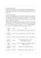 [성인학습 및 상담론 공통] 에릭슨(Erikson), 레빈슨(Levinson), 로에빙거(Loevinger)의 발달이론을 비교설명하시오-11