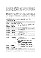 스포츠 스폰서쉽의 정의와 특징 및 발전배경과 종류 및 역할 다양한 사례 조사분석-6