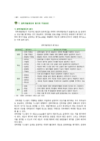 경력개발제도의 필요성, 관련 이론 및 평가-14