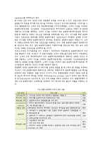 [자본시장통합법] 자본시장통합법 시행의 배경, 영향 및 은행권의 대응전략-7
