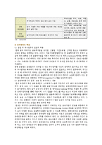 [자본시장통합법] 자본시장통합법 시행의 배경, 영향 및 은행권의 대응전략-9