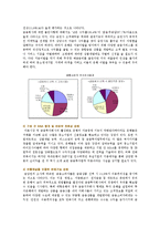 [자본시장통합법] 자본시장통합법 시행의 배경, 영향 및 은행권의 대응전략-17