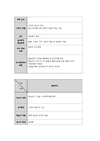 아동생활지도2C생활지도및상담의행동주의적접근을유아교육적용할실제적인측면논의00-11