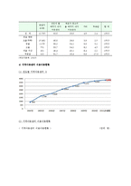 빈곤아동의 현황과 빈곤아동 지원서비스의 내용 및 개선과제-4