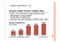 [위안화]위안화 사용의 증가와 기축통화 전망 PPT자료-3