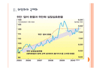 [위안화]위안화 사용의 증가와 기축통화 전망 PPT자료-6