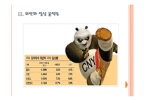 [위안화]위안화 사용의 증가와 기축통화 전망 PPT자료-9