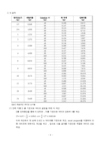 유체역학 설계-등유공급파이프라인-6