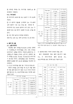 기체흡수 레포트-3