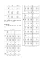 기체흡수 레포트-4