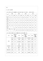 [방통대 간호학과 3학년 정신건강과 간호 공통] 청소년, 중년, 노인 중 하나를 선택하여 우리나라의 자살 실태 및 현황에 대해 기술하고-7