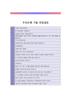 [우리은행 - 행원, 은행원] 합격 자기소개서 합격 예문(자소서 샘플) 기출 면접질문 포함-5