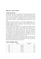 저출산의 원인과 실태 및 이론과 각 나라에서의 해결 대책-2