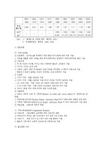 저출산의 원인과 실태 및 이론과 각 나라에서의 해결 대책-7