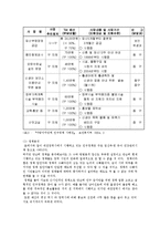 저출산의 원인과 실태 및 이론과 각 나라에서의 해결 대책-16