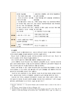 [2012-글쓰기]우리집 연대표-자서전 쓰기를 염두에 두고, 1981년 이후 최근 30년간 가족의 중요한 일들을 연도별로 빠짐없이 정리하여 서술-7