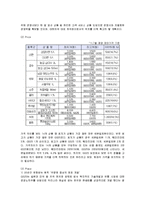[마케팅] GS25 편의점의 마케팅 전략 분석과 향후 개선책-11