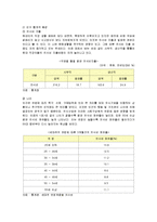 [마케팅] 빕스의 마케팅 전략 및 평가와 향후 개선책-3