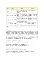 [마케팅] 나이키의 마케팅 성공사례와 전략적 방안-9