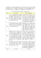 [마케팅] 나이키의 마케팅 성공사례와 전략적 방안-11