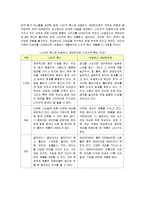 [마케팅] 나이키의 마케팅 성공사례와 전략적 방안-12