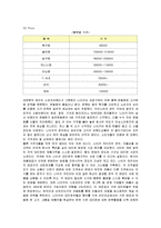 [마케팅] 나이키의 마케팅 성공사례와 전략적 방안-13