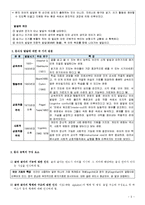 유아를 위한 문식성 지도의 이론에 대해 설명하고 각 이론에 대한 구체적인 예를 제시하시오-3
