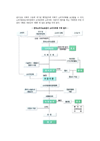 [소비자피해해결] 소비자피해 구제의 의의와 방법 및 절차-6
