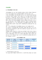 [지역경제통합] 지역경제통합의 의의와 유형, 주요지역경제통합체-2