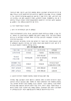 [후생복지관리] 기업복지제도의 현황과 문제점 및 한계-5