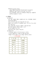 산사춘의 마케팅, 성공사례, 마케팅전략, 성공전략, 경영전략분석, 성공적인 경영전략 및 마케팅 전략, SWOT분석, 4P, STP 조사분석-4