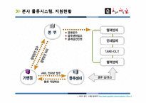 [A+] 치킨 외식기업 브랜드분석 - 오븐에빠진닭 서비스전략 품질전략 마케팅전략 성공요인 분석-10