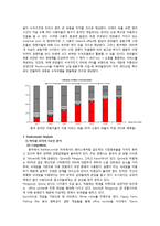 [E비즈니스] 중국 페이스북 `런런왕` 분석-5